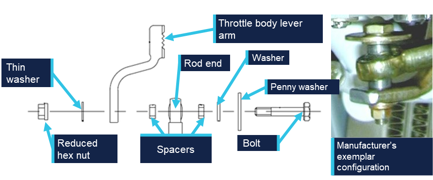 Throttle cable attachment assembly