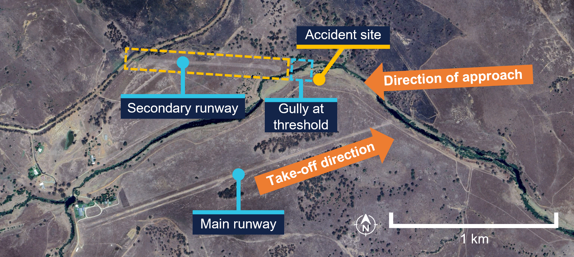 An overview of Old Station ALA showing the direction of take-off, direction of approach, and the accident site.