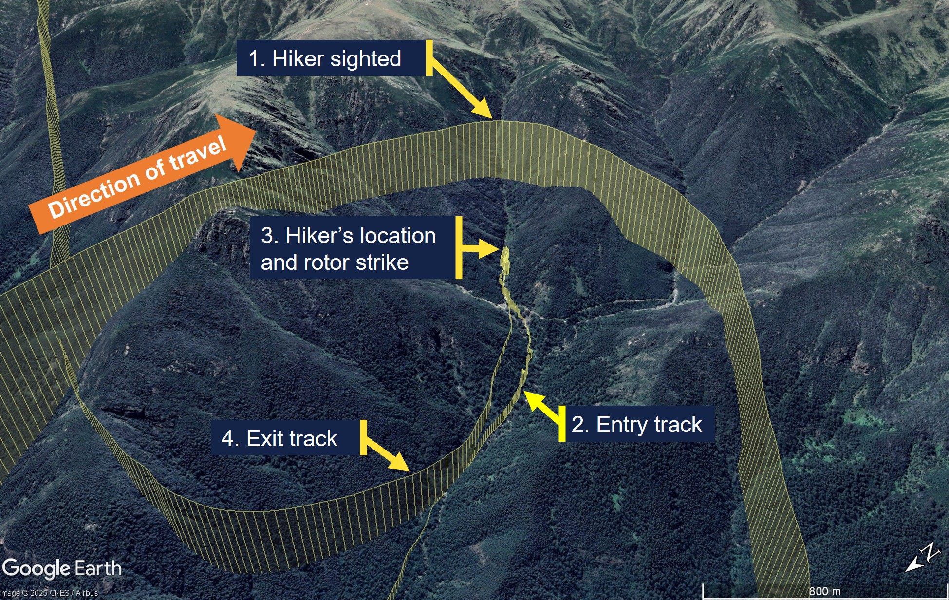 Aerial map showing a helicopter flight path over mountainous terrain with annotated key points related to a hiker incident. Labels indicate direction of travel, hiker sighting, entry track, rotor strike location, and exit track, with shaded flight corridor and scale bar for distance reference.