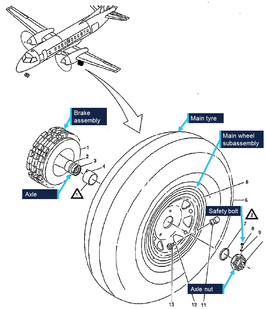 Saab 340 main wheel assembly