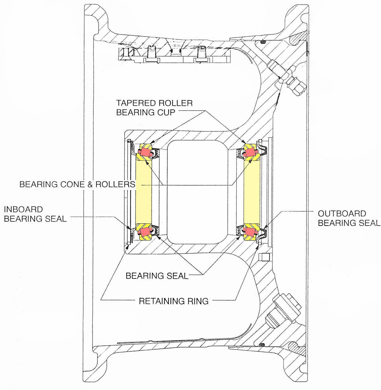 Technical cross-sectional diagram of a tapered roller bearing assembly within a mechanical housing, highlighting components such as tapered roller bearing cup, bearing cone and rollers, inboard and outboard bearing seals, bearing seal, and retaining ring. Labels identify each part, with bearing cones and rollers shaded in yellow and bearing seals in red, illustrating structural relationships and sealing functions.