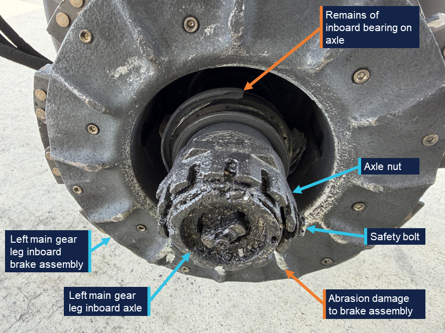 Photograph of a damaged aircraft left main gear leg inboard brake assembly with labeled components including axle nut, safety bolt, axle, and remains of inboard bearing on axle. Notable abrasion damage is visible on brake assembly, highlighting wear and mechanical issues.