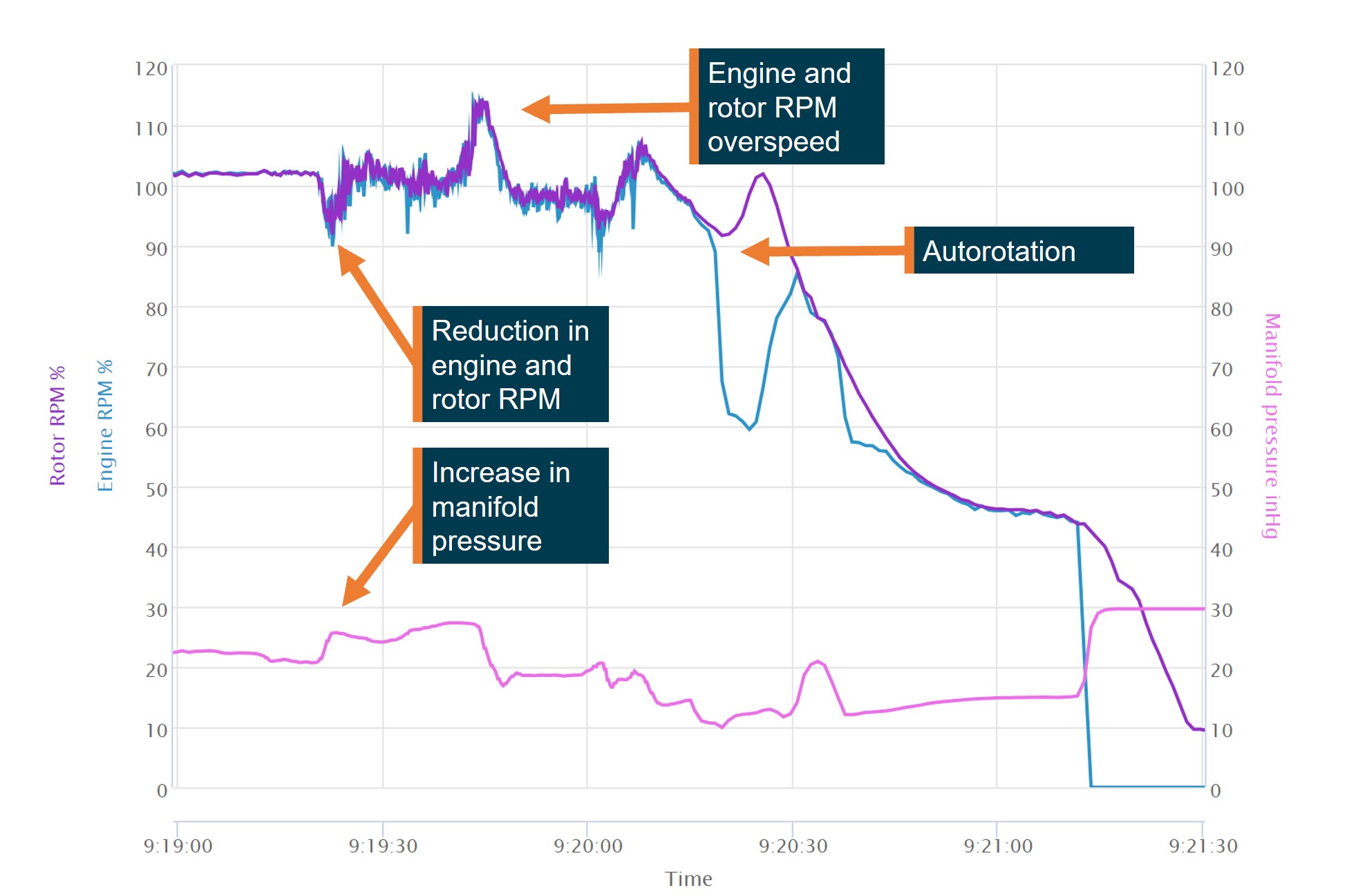 VH-8HR engine data from the occurrence.