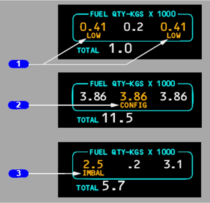  Fuel quantity display in detail