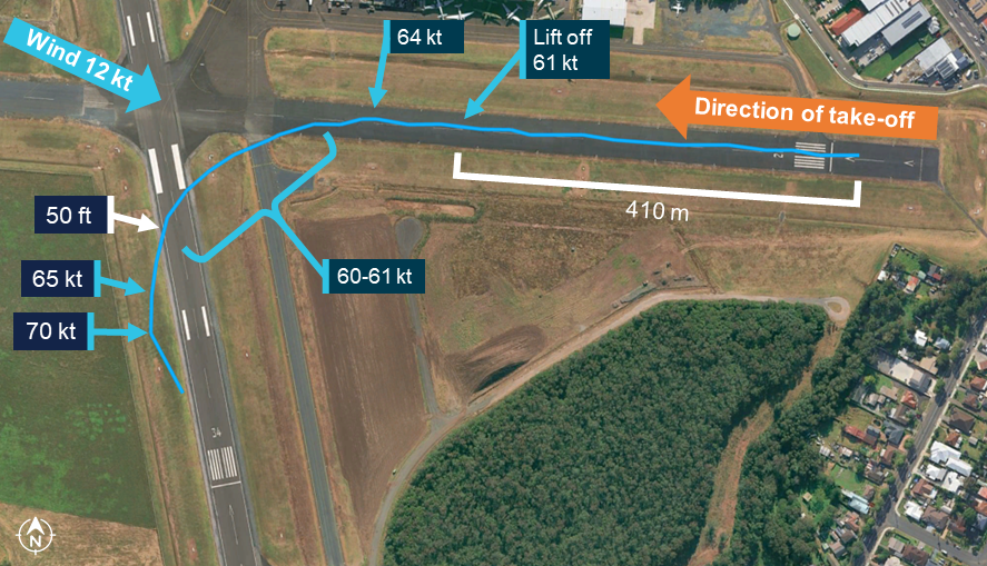 A satellite image of Shellharbour Airport overlaid with the recorded flight track of VH-JVA. The groundspeeds and heights recorded during the flight are annotated.