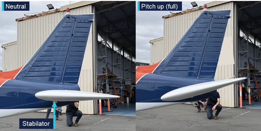 A close-up profile view of the horizontal stabilator. The stabilator is shown in the neutral and full pitch up (trailing edge up) deflections.