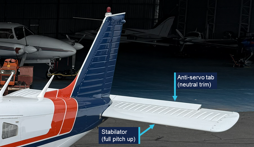 A close-up view of the stabilator in the full pitch up deflection. The anti-servo tab is set to a neutral trim setting and is visible acting as designed (deflected further than, and in the same direction as the stabilator).