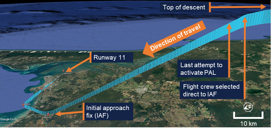 Aerial image with labels showing the flight path from top of descent to landing.