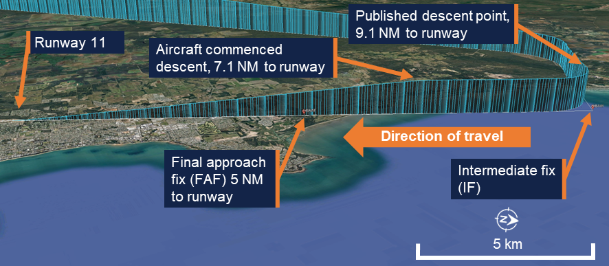 Aerial image with labels showing the flight path on final approach.