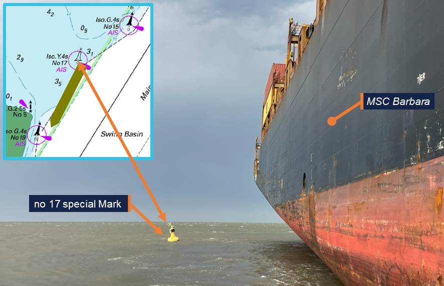 View from the pilot launch looking aft towards the starboard quarter of MSC Barbara. A yellow buoy with an X shaped top-mark is visible close to the ship's stern. An insert shows a section of the chart with the outline of the ship inserted.