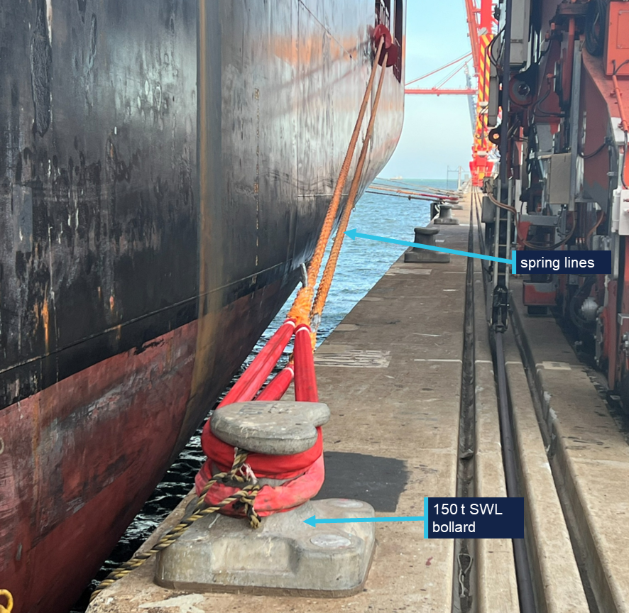 Close up photo of a 150 tonne mooring bollard on the edge of a quay with two orange (spring) lines connected. Wide India's hull and a container crane flank the narrow area for the bollard at close distance.
