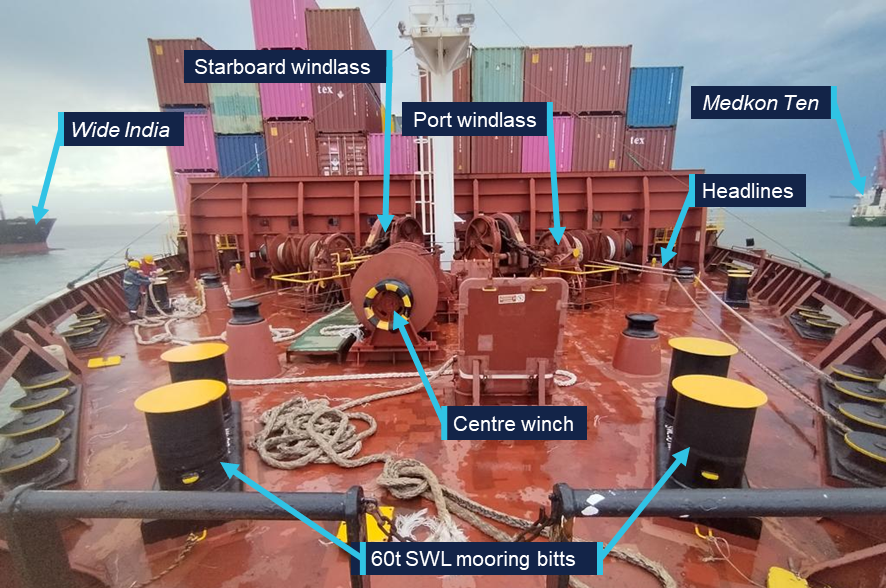 Photo of Volans' forecastle during the recovery phase of the incident. Two head lines are still connected and run out, several other lines are broken on deck, two seafarers are splicing a broken line. Medkon Ten and Wide India are visible on either side.