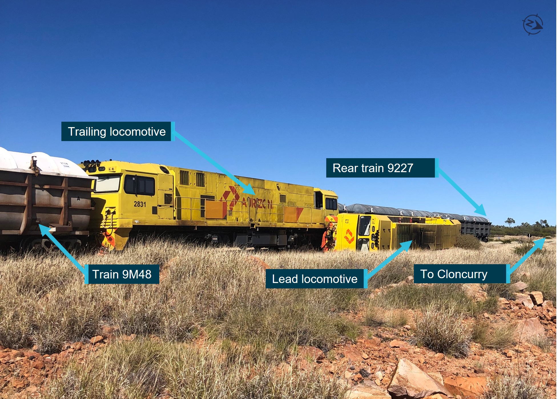Photograph of the derailed and overturned lead locomotive of train 9M48 relative to the trains trailing locomotive and rear wagons of train 9227 on the adjacent track.