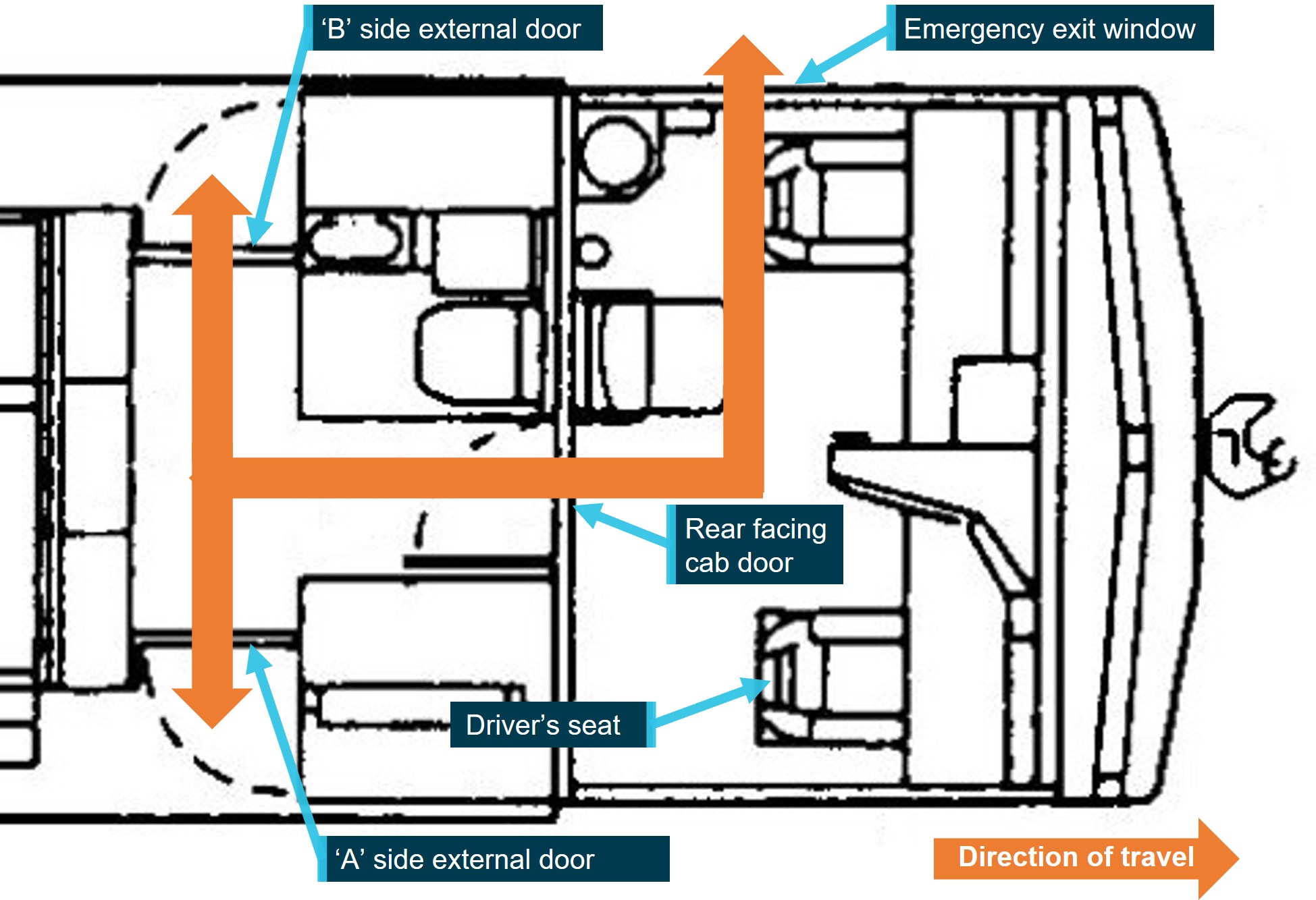 Diagram of the driver's modular cab layout showing emergency exit pathways via doorways and vestibule areas.