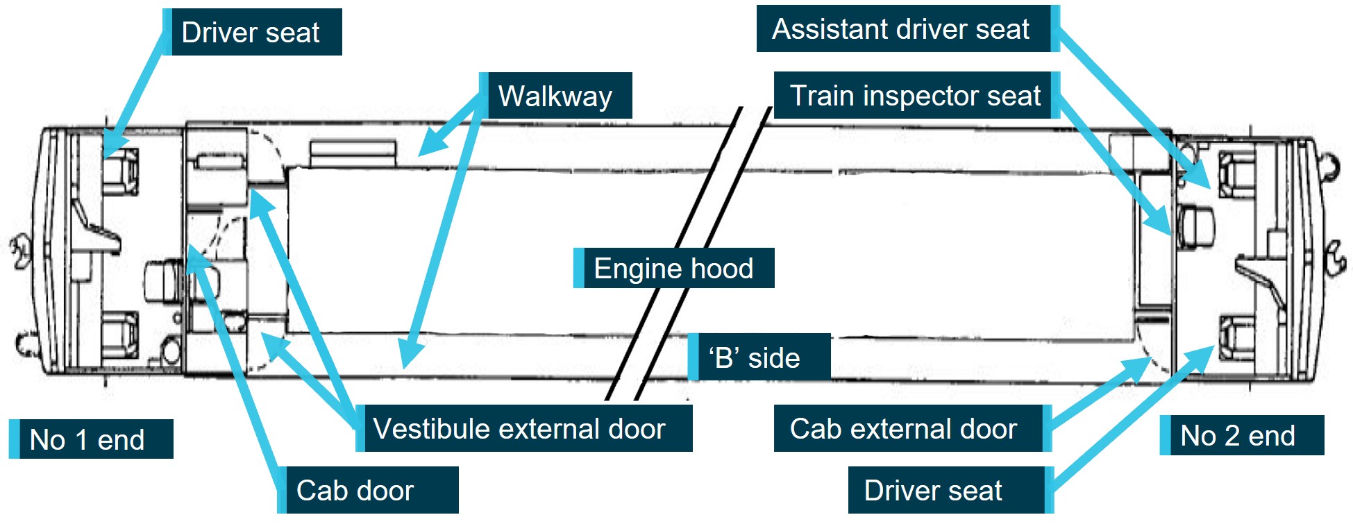 Diagram of CM-308 locomotive showing driver's cab, vestibule access doors and walkways.