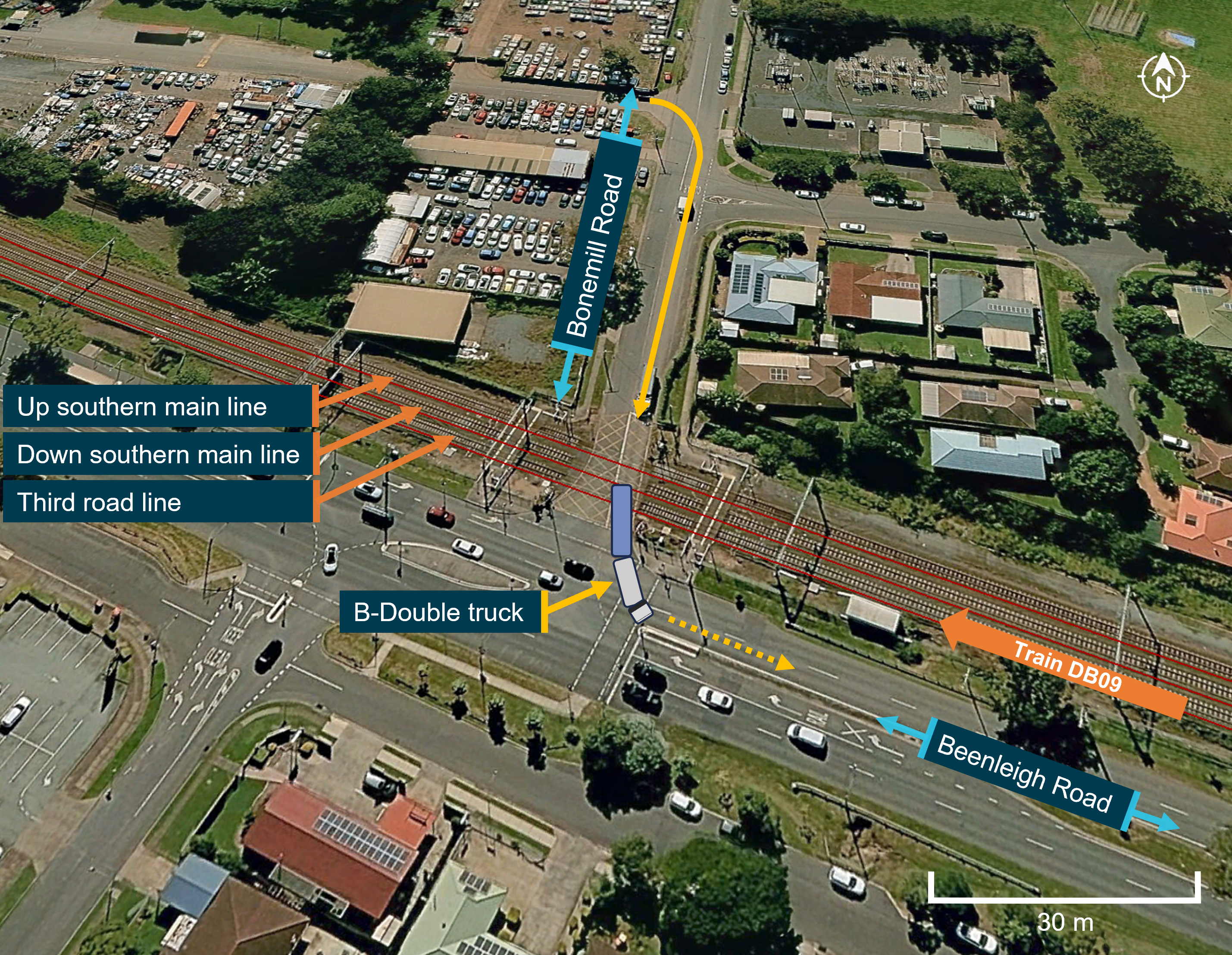 A north-facing Google Earth satellite image of the intersection of Bonemill Road and Beenleigh Road in Runcorn, Queensland. The 3 rail lines are overlayed using data from Digital Atlas of Australia. Train DB09 is shown heading a north-west direction, and the truck heading south and turning east.