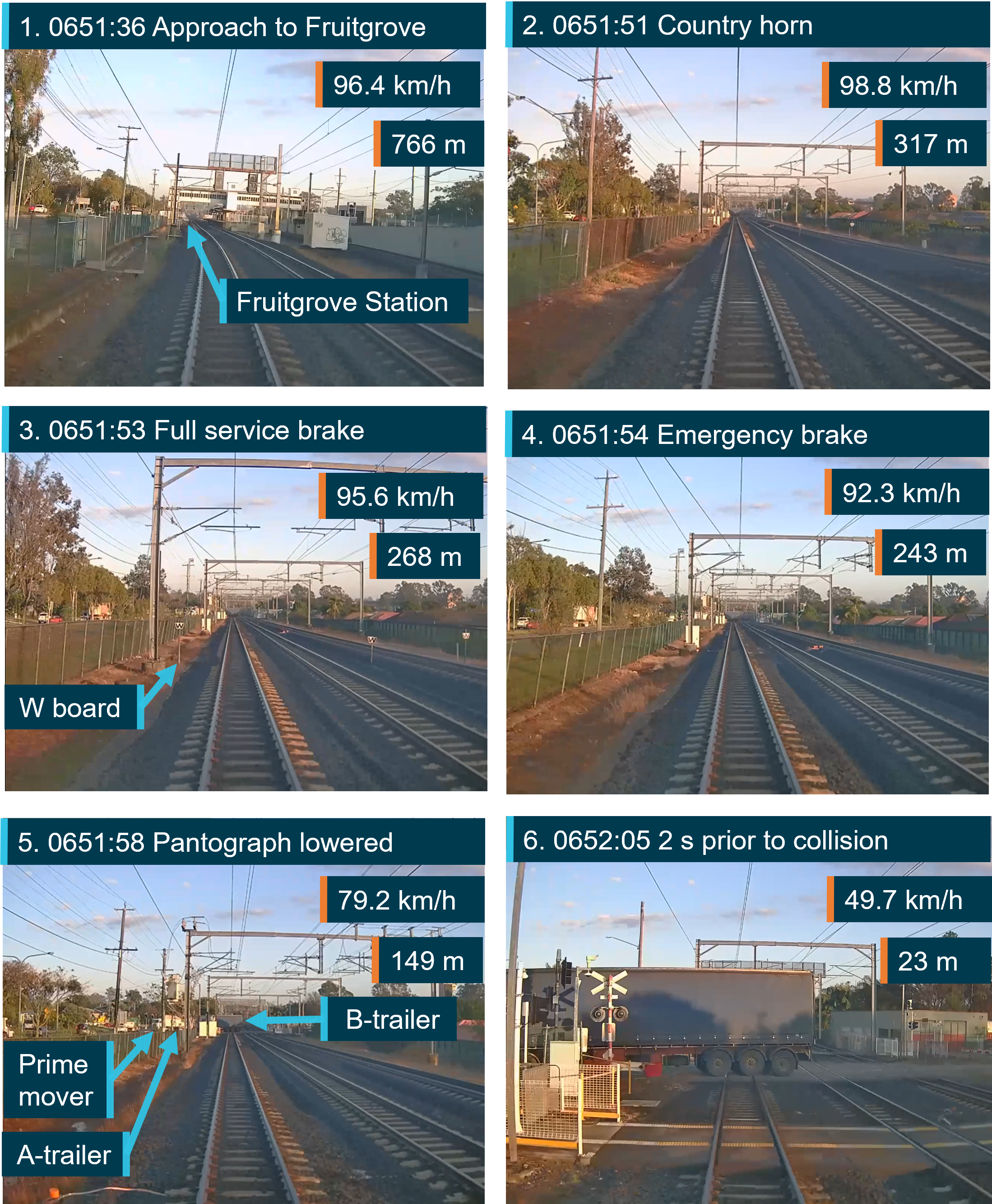 Front of train CCTV footage still images along train's DB09 approach towards Runcorn until 2 seconds prior to collision. The B-double truck is very difficult to see at the time the train's braking systems are operated by the train driver. 