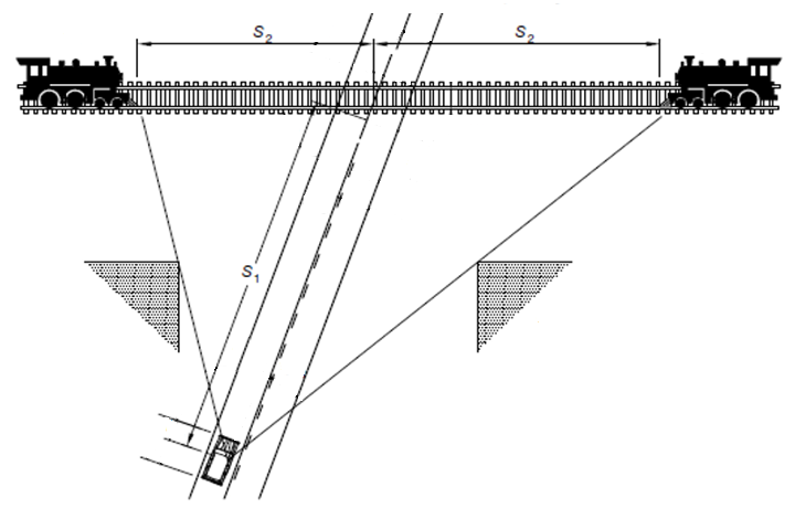 Illustration shows approach sighting at give way passive control level crossing.