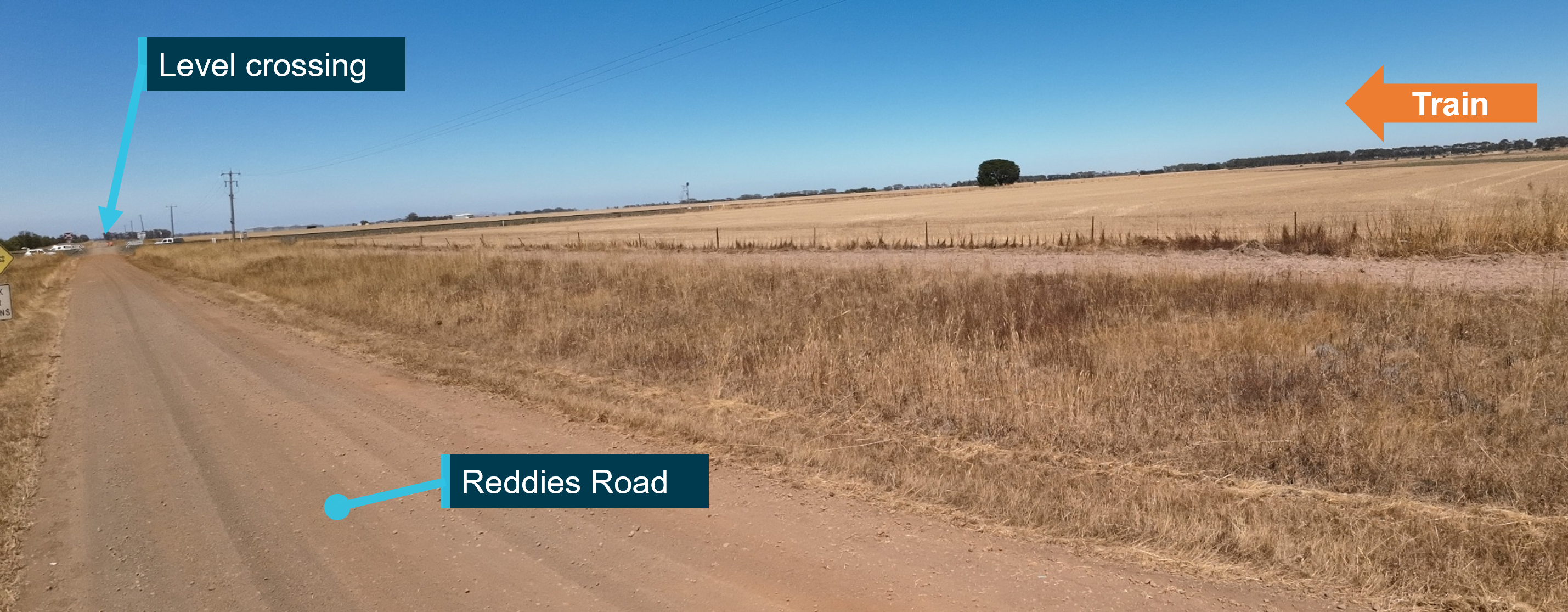 Image shows sighting to the west on approach to the Reddies Road level crossing from the north.