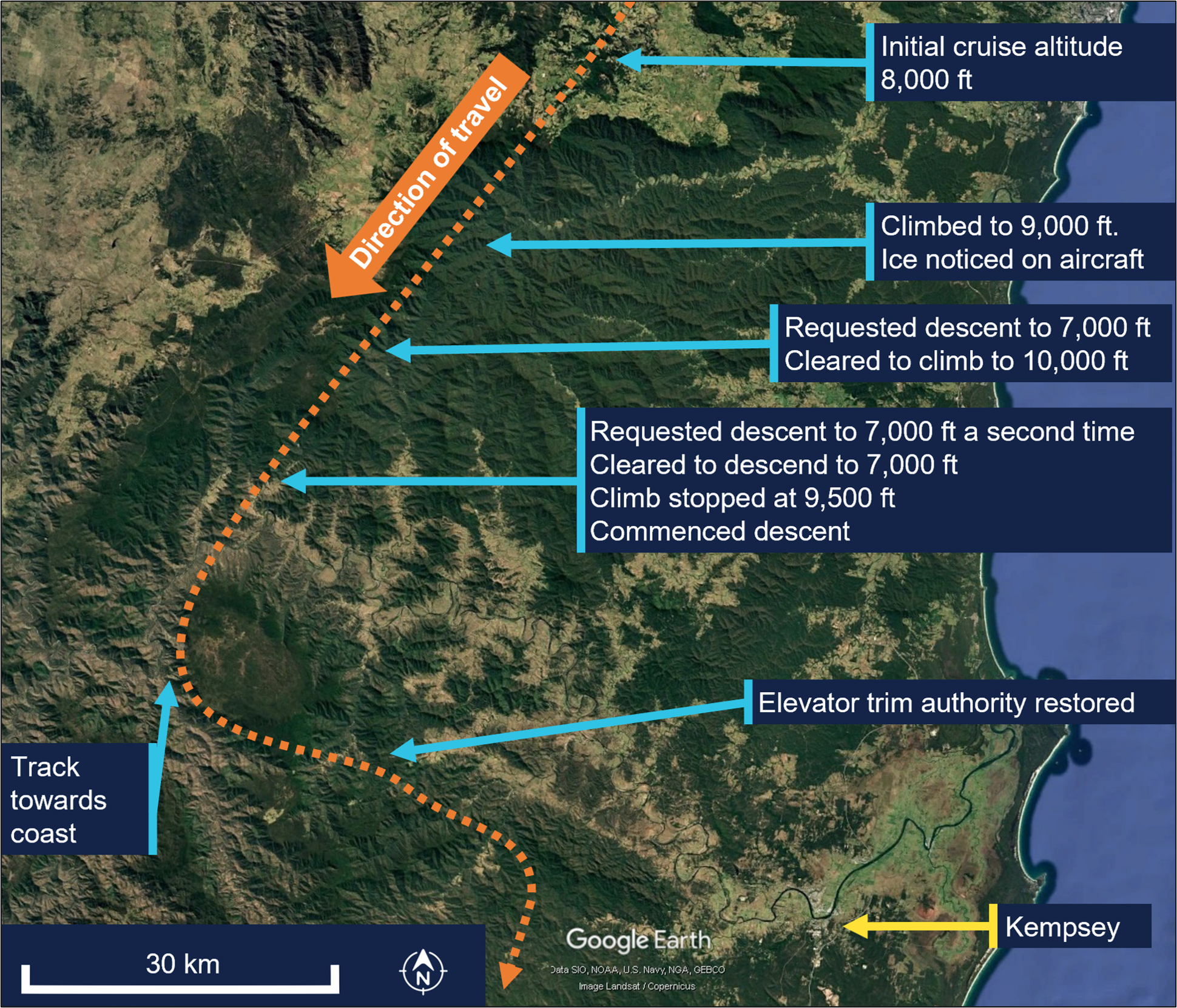 Approximate flight path showing the sequence of events. 
