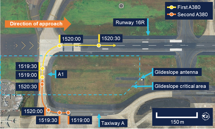 Image depicting the positions of the 2 Airbus 380 aircraft at 30 second intervals between 1519 and 1520:30.
