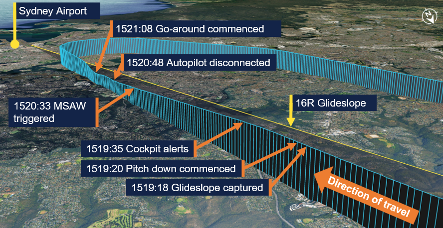 Image depicting the flight path relative to the runway 16R glidescope. 