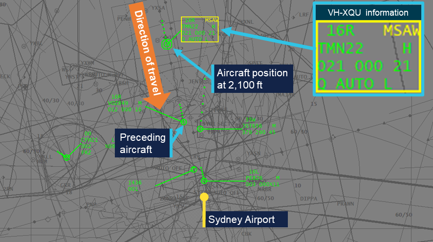 Image showing the approach controller's display at the time of the MSAW. The aircrafts position at an altitude of 2,100 ft is indicated with a preceding aircraft ahead on the approach. Information about the aircraft displayed to the controller is highlighted with a yellow border with warning text of MSAW.