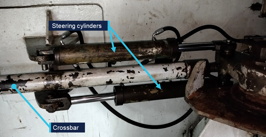 Close up photo of the double acting steering cylinders and crossbar.