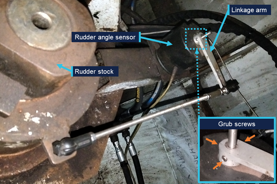 View of Matthew Flinders III's port rudder stock, showing a threaded linkage connecting to an arm mounted on the rudder angle sensor. The connecting arm is fastened on the sensor shaft using 3 grub screws, one of which is shown in the detail insert.