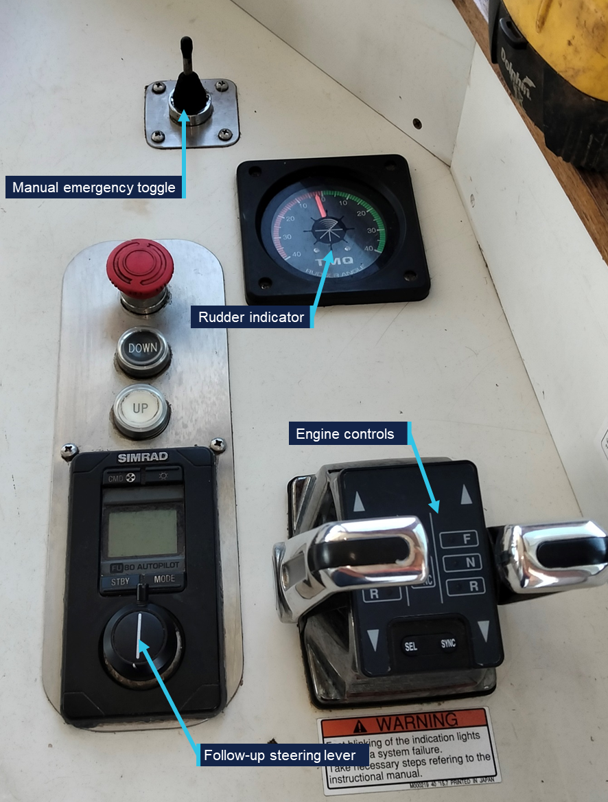 View of the starboard bridge wing control station. The engine controls, rudder indicator, follow up lever and  manual emergency toggle are unlabelled (but annotated by the ATSB).