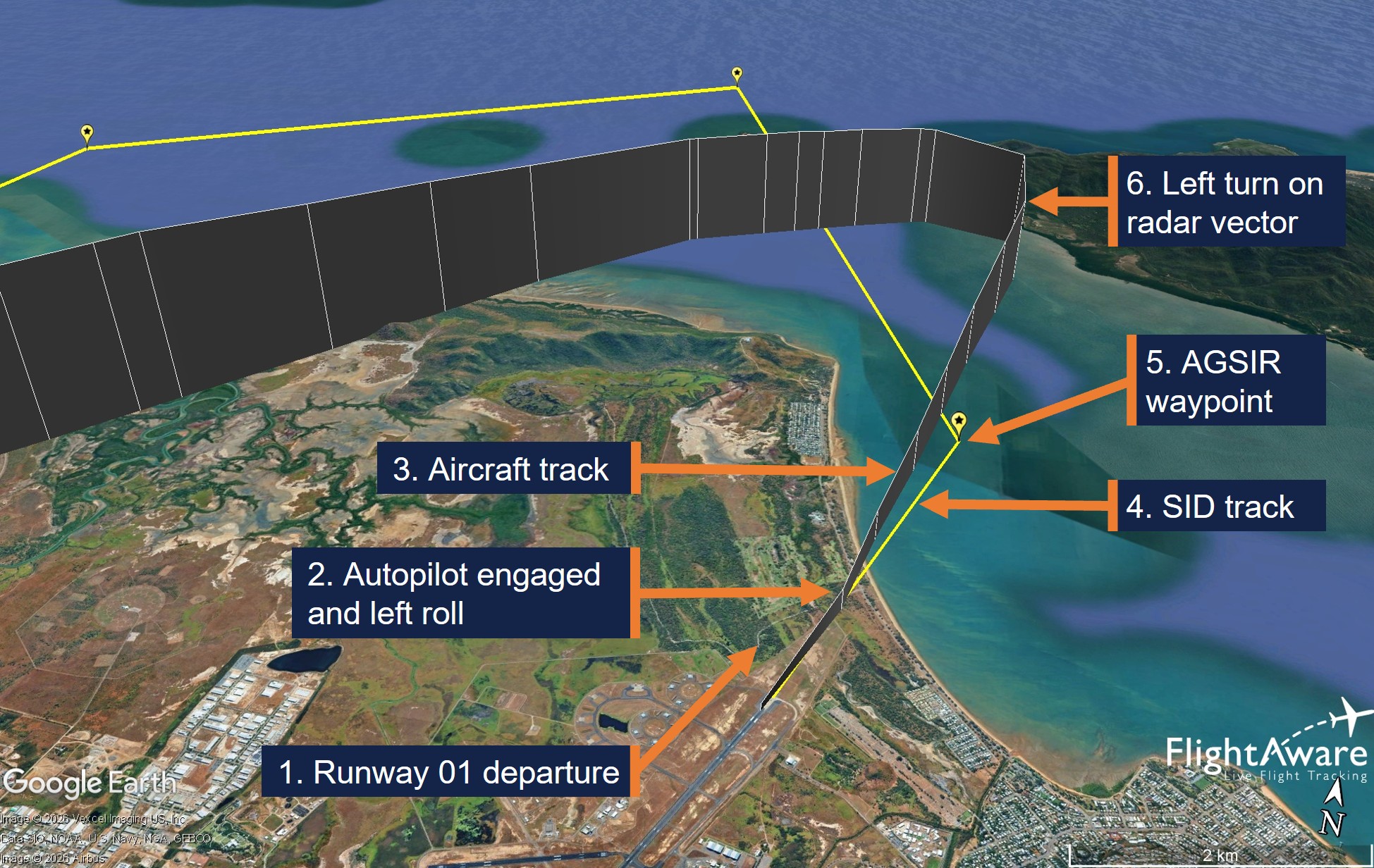 Figure shows VH-ZRM's departure flight path from Townsville with key events tagged.