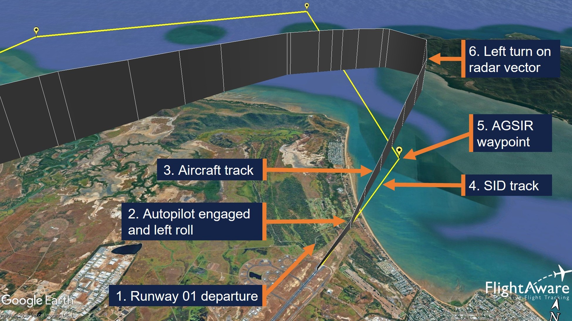 Figure shows VH-ZRM's departure flight path from Townsville with key events tagged. 1. Runway 01 departure 2. Autopilot engaged and left roll 3. Aircraft track 4. SID track 5. AGSIR waypoint 6. Left turn on radar vector.
