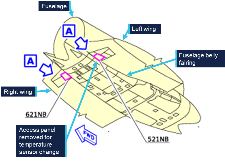 Diagram of aircraft fuselage and wings highlighting access panels for temperature sensor change. Labels indicate fuselage, left and right wings, fuselage belly fairing, and specific panel numbers 621NB and 521NB.