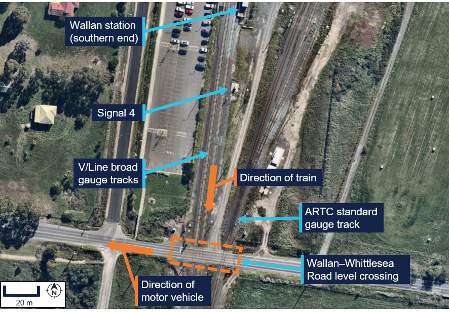 Aerial photograph showing Wallan station's southern end with labelled railway infrastructure including V/Line broad gauge tracks, ARTC standard gauge track, Signal 4, and Wallan-Whittlesea road level crossing. Orange arrows indicate directions of train and motor vehicle movement, with a scale bar and north compass for orientation.