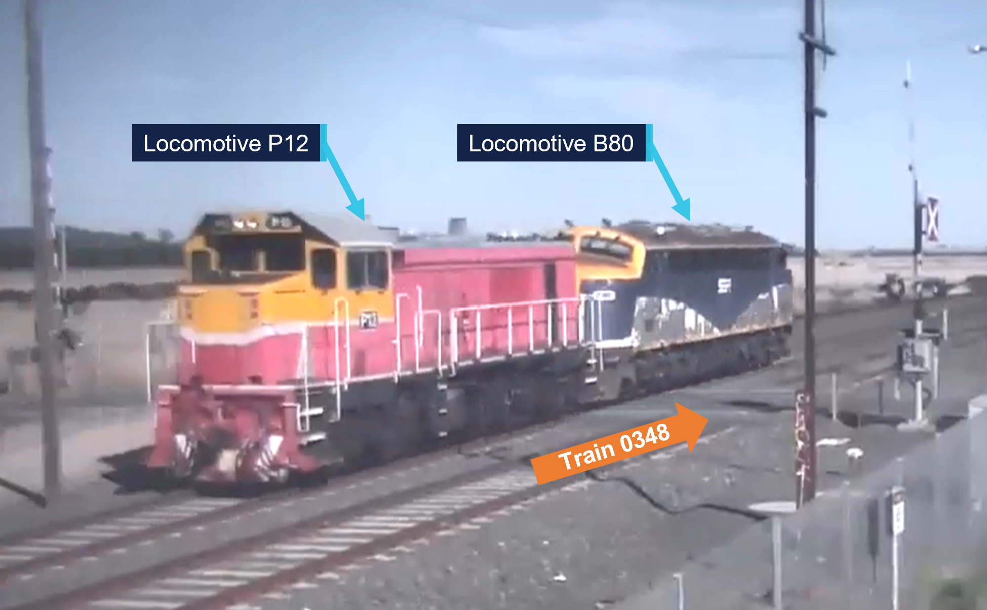 Photograph showing train 0348 comprising of two locomotives, P12 and B80, on railway tracks with labels identifying each engine and an orange arrow marking the direction of travel. The scene captures the train passing through the Wallan - Whittlesea Road level crossing with the boom barriers raised.
