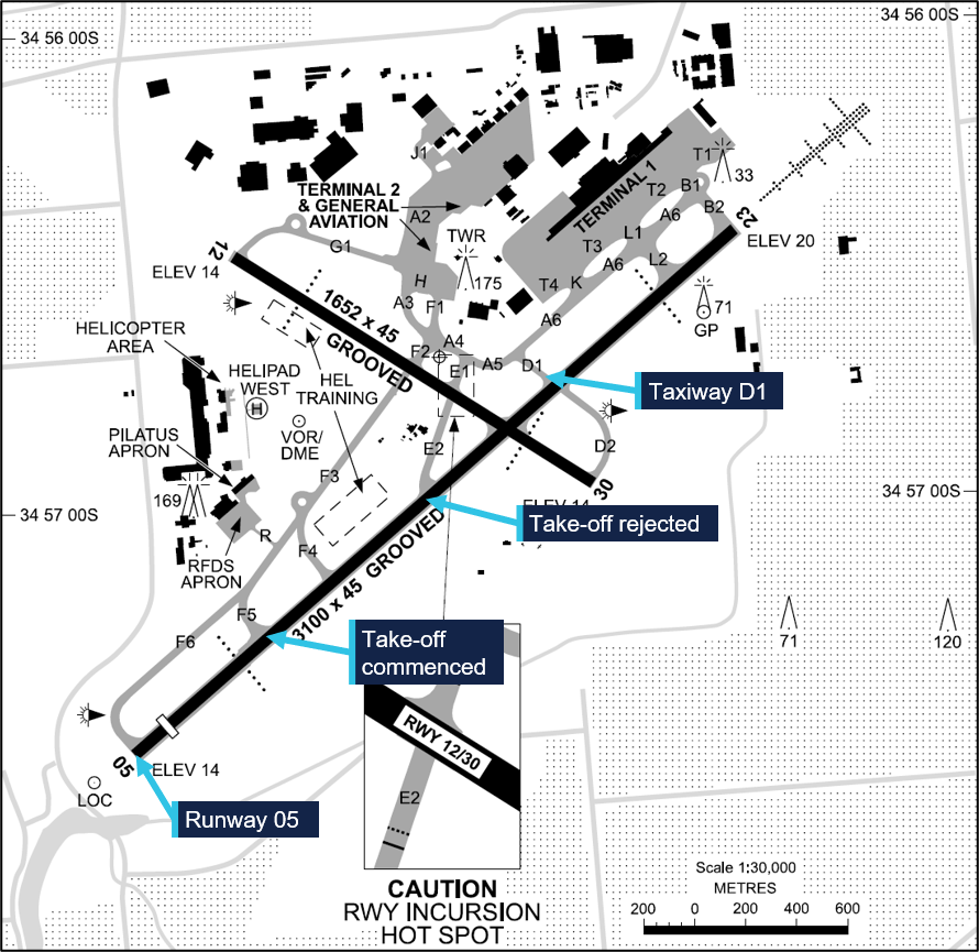 Image from Airservices Australia of Adelaide Airport with labels depicting where the take-off was commenced and subsequently rejected.
