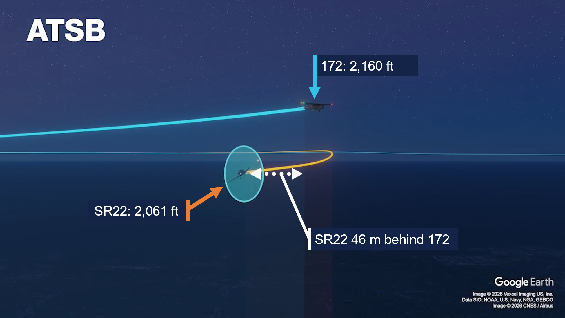 The image is taken from screenshot of an ATSB animation take at the time the flightpaths intersected and shows the SR22 passing below the 172 and 47 metres behind. At that time, the SR22 was turning right while descending and the 172 was maintaining a relatively consistent heading. The image also contains ATSB annotations which depict the  46 m lateral and 99 ft vertical separation between the SR22 and 172.