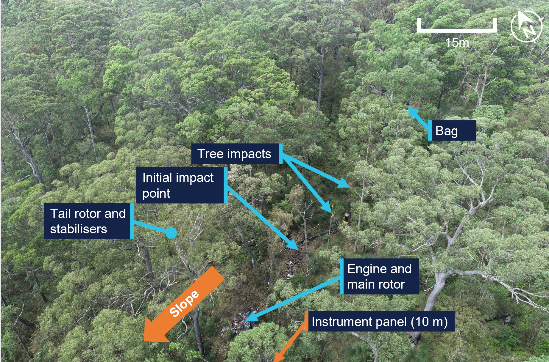 Aerial photograph of the accident site with labels identifying the debris trail and impact points.