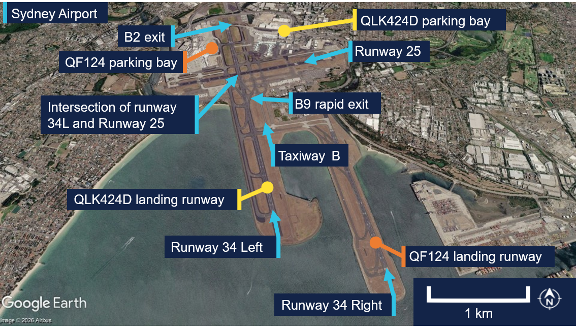 The image is a birds eye view of Sydney Airport. It shows the position of runways, taxiways, and parking positions for both aircraft.