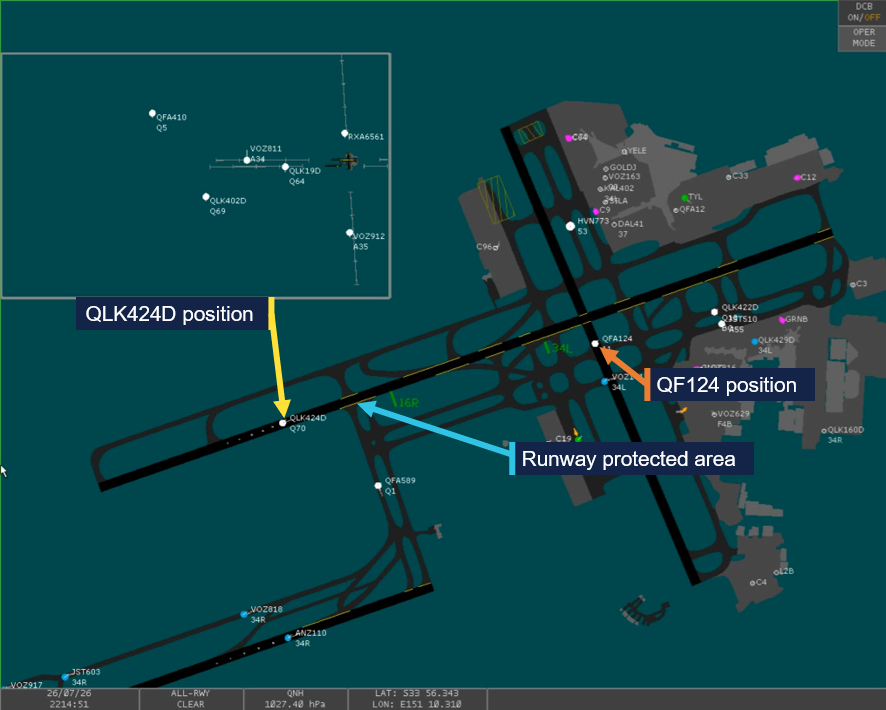 The image is a screenshot of the air traffic controllers A-SMGCS display. It shows the position of both aircraft at 08:14.51 and the runway protected area.