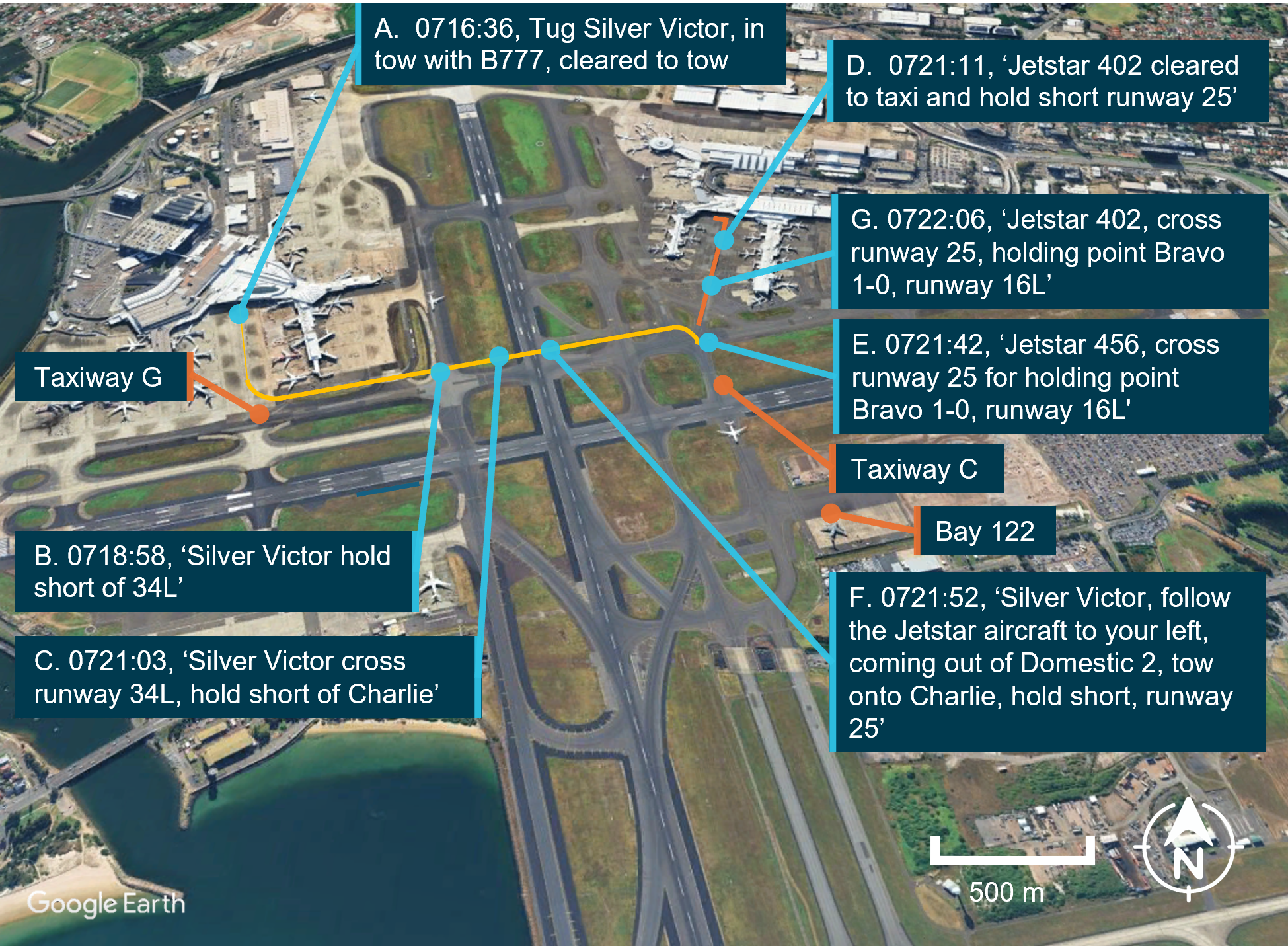 Google Earth image of Sydney Airport with annotations of the sequence of radio transmissions leading up to the near collision at the intersection of taxiway G and C.