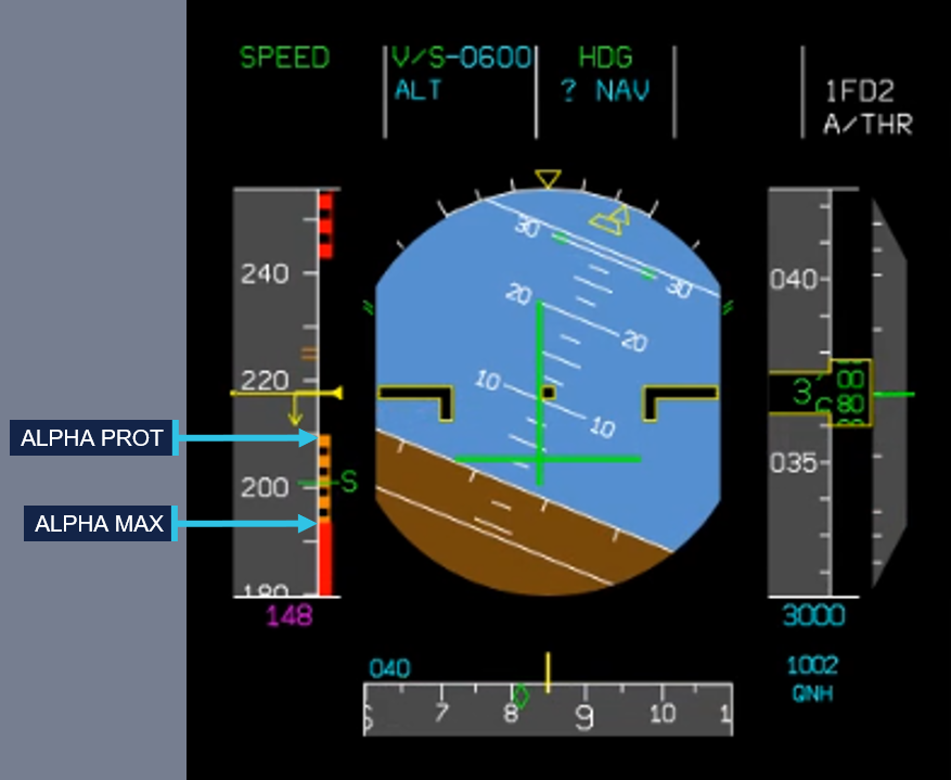 A representation of the primary flight display showing the speed, ALPHA PROT and ALPHA MAX indications.