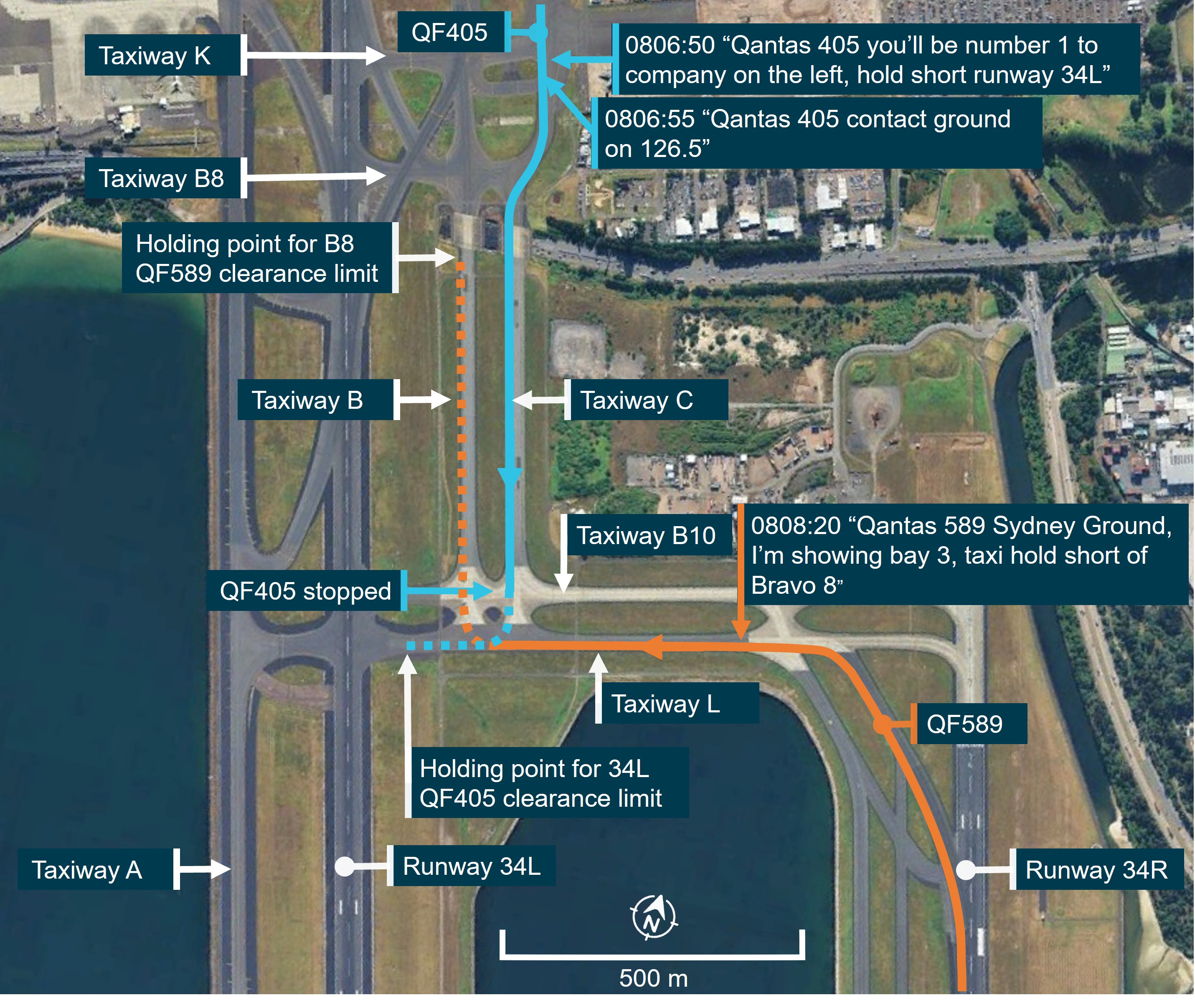 An expanded view of the Google Earth view from figure 1,  showing the area of taxiways around the point of occurrence. The taxi paths of both aircraft (Qf405 and QF589) are depicted, showing convergence around the intersection of taxiways C and L. Annotations are included to show key ATC clearances given to each aircraft, as described in the occurrence text.