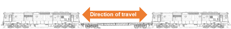Example of a push/pull train in that a locomotive is placed at either end of the train.