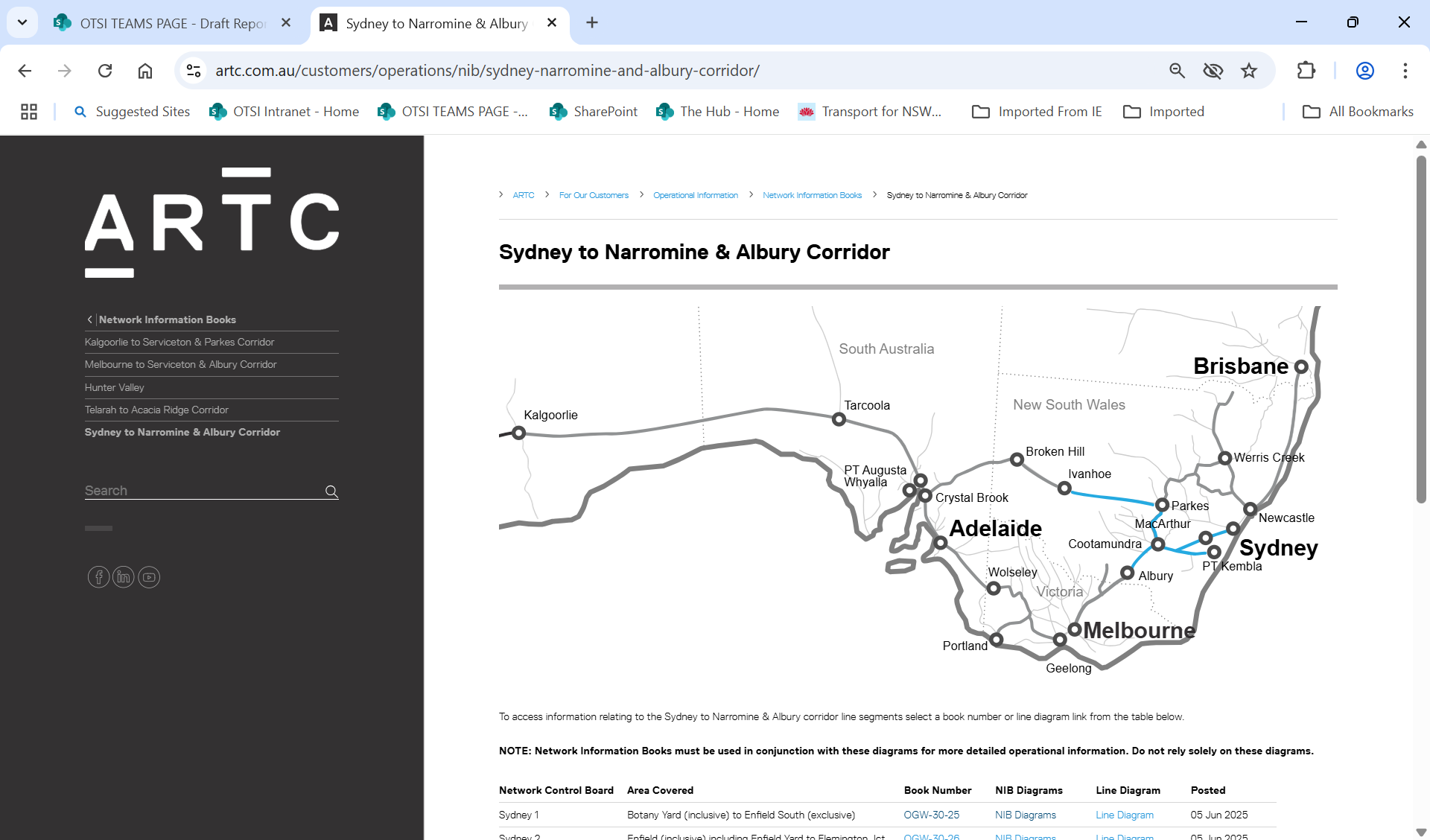Screenshot of the ARTC website showing where the Network Information Book is located for Port Botany.