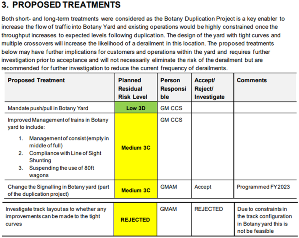Screenshot of the proposed treatments to identified risks from the April 2020 risk assessment. The table displays the risk level, ownership of the risk and either accept, reject or investigate.