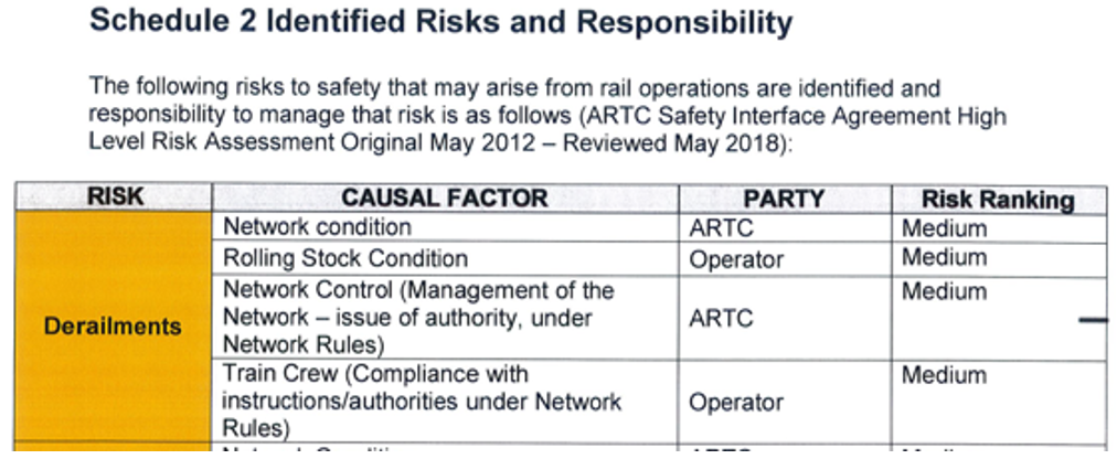 Screenshot of ARTC interface agreement identifying derailments as a medium risk ranking showing both operator and ARTC ownership.