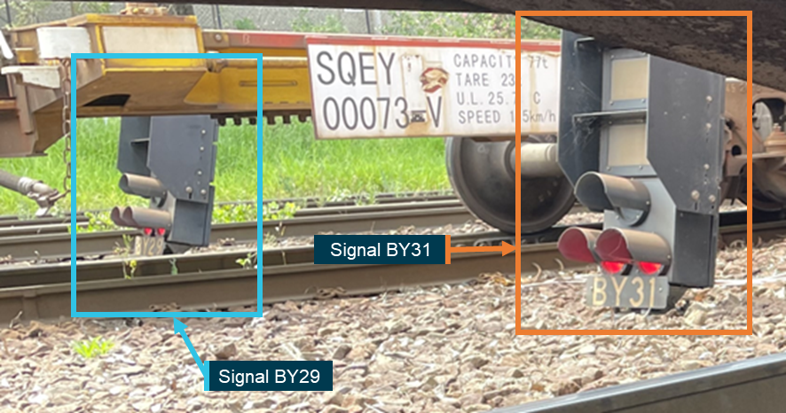 Signals BY29 and BY31 pictured side on, as viewed from the roadway. The aspects are not in clear view as signal sighting is determined from viewing signals from within a locomotive and not a motor vehicle.