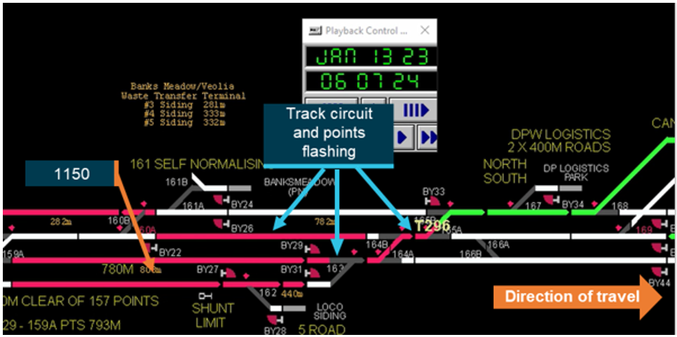 A screen shot of the signalling system showing a track failure adjacent to train T296 which is the initial result of train 1150 colliding with and derailing wagons on train T296.