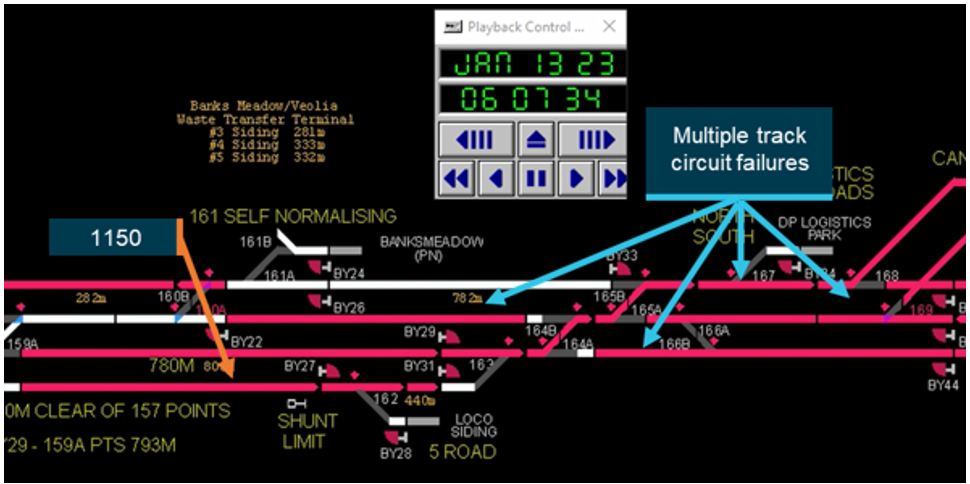 A screen shot of the signalling system showing multiple track failures as a result of further derailed wagons. 